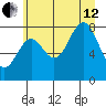 Redfield Cove tide chart for Monday, August 12, 2024