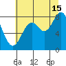 Redfield Cove tide chart for Thursday, August 15, 2024