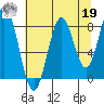 Redfield Cove tide chart for Monday, August 19, 2024