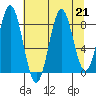 Redfield Cove tide chart for Wednesday, August 21, 2024
