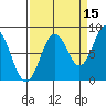 Redfield Cove tide chart for Sunday, September 15, 2024