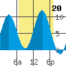Redfield Cove tide chart for Friday, September 20, 2024