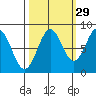 Redfield Cove tide chart for Sunday, September 29, 2024
