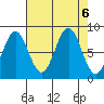 Redfield Cove tide chart for Friday, September 6, 2024