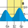 Redfield Cove tide chart for Sunday, September 8, 2024