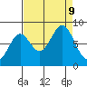 Redfield Cove tide chart for Monday, September 9, 2024
