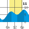 Redfield Cove tide chart for Friday, October 11, 2024