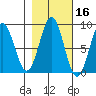 Redfield Cove tide chart for Wednesday, October 16, 2024