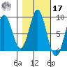 Redfield Cove tide chart for Thursday, October 17, 2024