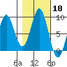 Redfield Cove tide chart for Friday, October 18, 2024