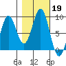 Redfield Cove tide chart for Saturday, October 19, 2024