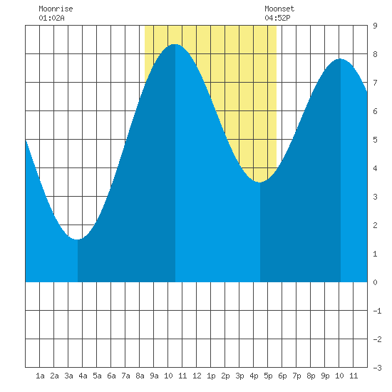 Redfield Cove tide chart for Saturday, October 26, 2024