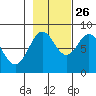 Redfield Cove tide chart for Saturday, October 26, 2024