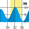 Redfield Cove tide chart for Wednesday, October 30, 2024