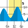 Redfield Cove tide chart for Saturday, October 5, 2024