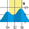 Redfield Cove tide chart for Wednesday, October 9, 2024