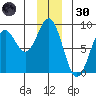 Redfield Cove tide chart for Monday, December 30, 2024
