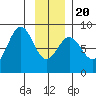 Redfield Cove tide chart for Monday, January 20, 2025
