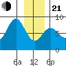 Redfield Cove tide chart for Tuesday, January 21, 2025