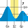 Redfield Cove tide chart for Tuesday, January 7, 2025