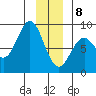Redfield Cove tide chart for Wednesday, January 8, 2025