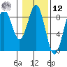 Redfield Cove tide chart for Wednesday, February 12, 2025