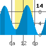 Redfield Cove tide chart for Friday, February 14, 2025