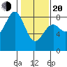 Redfield Cove tide chart for Thursday, February 20, 2025