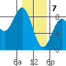 Redfield Cove tide chart for Friday, February 7, 2025