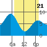 Redfield Cove tide chart for Friday, March 21, 2025