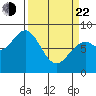 Redfield Cove tide chart for Saturday, March 22, 2025