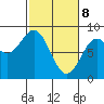 Redfield Cove tide chart for Saturday, March 8, 2025