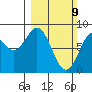 Redfield Cove tide chart for Sunday, March 9, 2025