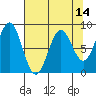 Redfield Cove tide chart for Monday, April 14, 2025