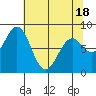 Redfield Cove tide chart for Friday, April 18, 2025