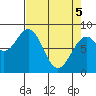 Redfield Cove tide chart for Saturday, April 5, 2025