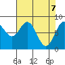Redfield Cove tide chart for Monday, April 7, 2025