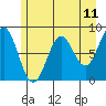 Redfield Cove tide chart for Sunday, May 11, 2025