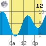 Redfield Cove tide chart for Monday, May 12, 2025