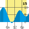 Redfield Cove tide chart for Thursday, May 15, 2025