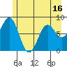 Redfield Cove tide chart for Friday, May 16, 2025
