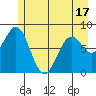 Redfield Cove tide chart for Saturday, May 17, 2025