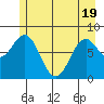 Redfield Cove tide chart for Monday, May 19, 2025