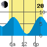 Redfield Cove tide chart for Tuesday, May 20, 2025