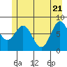 Redfield Cove tide chart for Wednesday, May 21, 2025