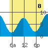 Redfield Cove tide chart for Thursday, May 8, 2025