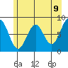 Redfield Cove tide chart for Friday, May 9, 2025