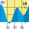 Redfield Cove tide chart for Tuesday, June 10, 2025