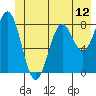 Redfield Cove tide chart for Thursday, June 12, 2025