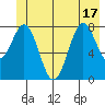 Redfield Cove tide chart for Tuesday, June 17, 2025